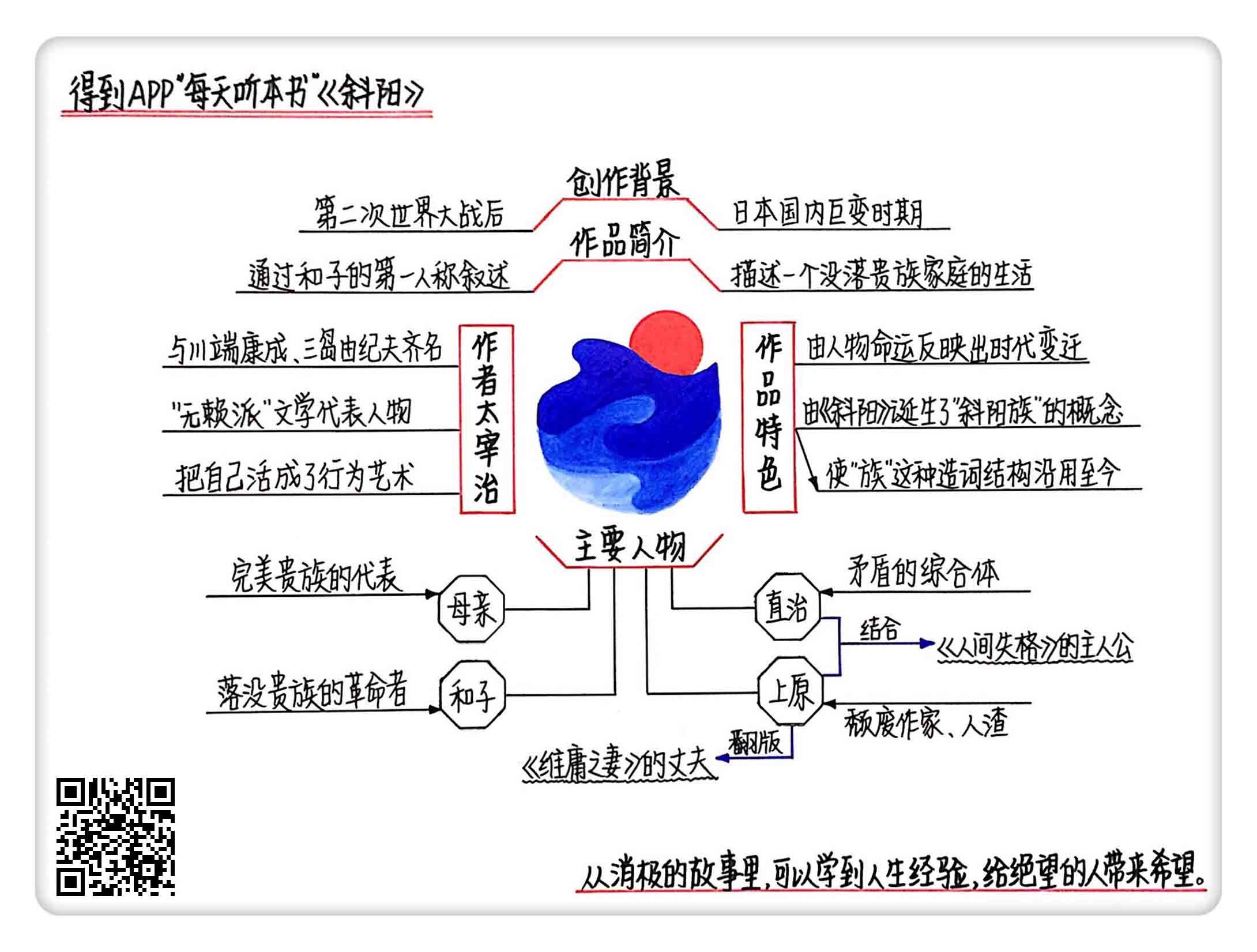 年1月读书笔记